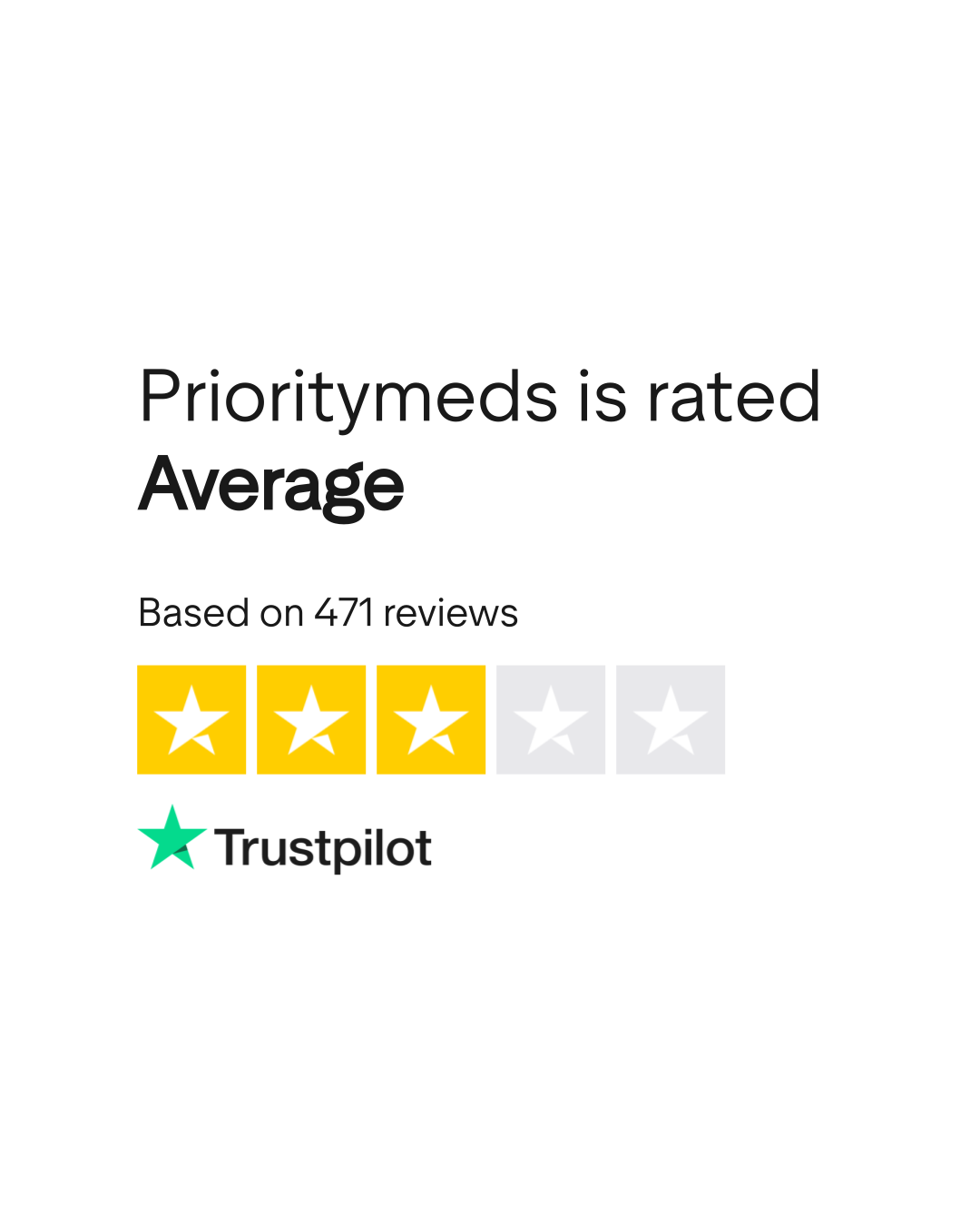 priority meds reviews